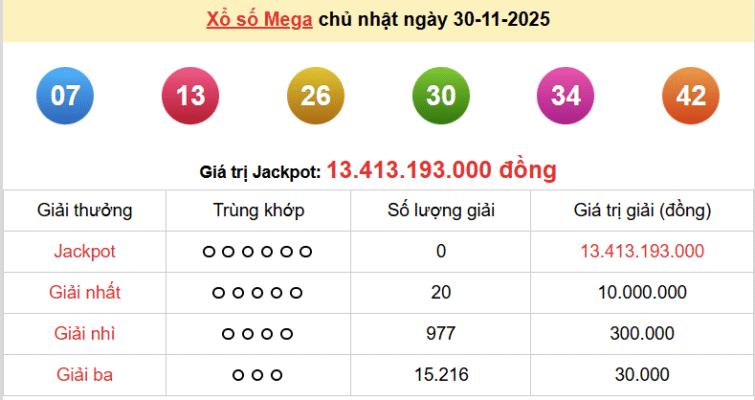 Cơ cấu giải thưởng của Max 3D được thiết kế theo hướng nhiều tầng, dễ trúng